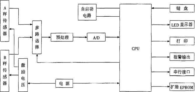 儀表硬件原理圖