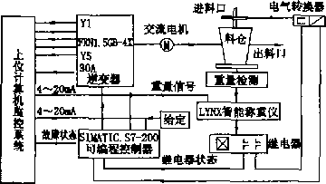 計算機控制系統(tǒng)控制總體方案