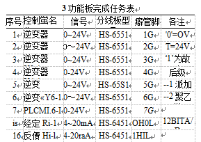 可編程控制器功能板完成任務表