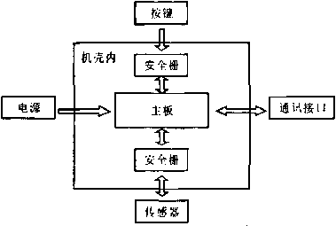 儀表結構示意圖