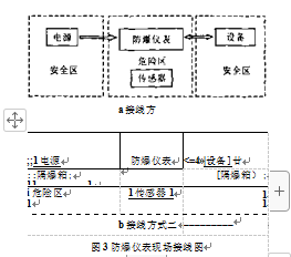 防爆儀表現(xiàn)場接線圖