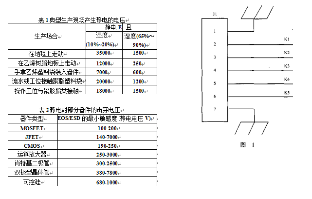 靜電感應(yīng)充放電電壓表