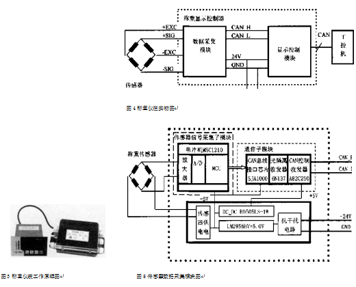 稱重儀表工作原理圖和傳感器數(shù)據(jù)采集模塊圖