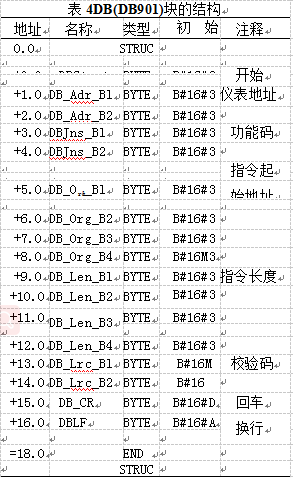 稱重顯示控制儀表結(jié)構(gòu)表