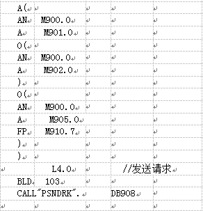 稱重顯示控制儀表結(jié)構(gòu)表