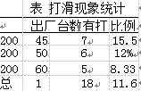 打滑現(xiàn)象統(tǒng)計表