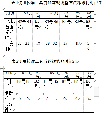 包裝機(jī)使用校準(zhǔn)工具前后維修耗時(shí)記錄表