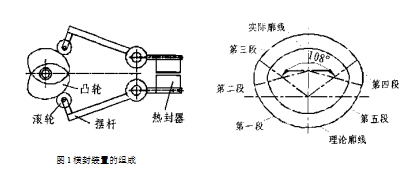 包裝機(jī)橫封裝置組成圖