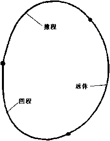 包裝機(jī)改進(jìn)后的凸輪輪廓