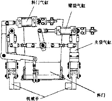 包裝機(jī)鞘門縮口裝置結(jié)構(gòu)簡(jiǎn)圖