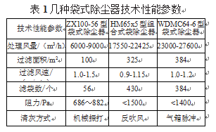 包裝機布袋除塵器技術(shù)性能參數(shù)表