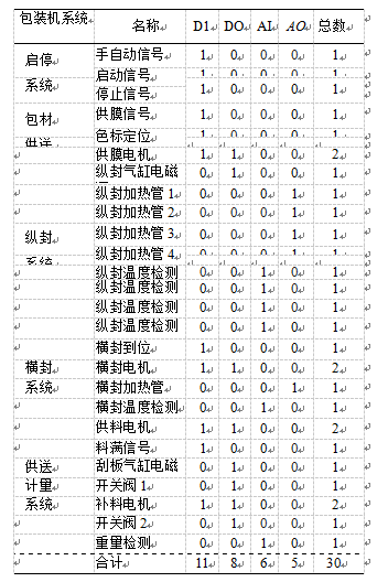 多功能茶葉包裝機(jī)控制系統(tǒng)硬件組態(tài)圖