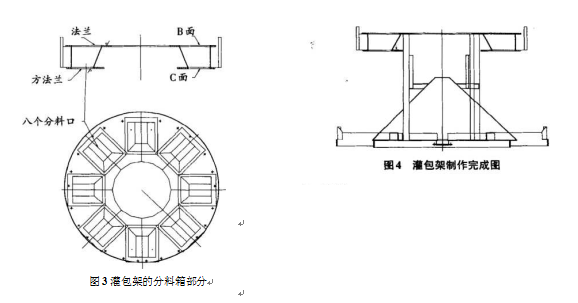 包裝機灌包架分箱部分和制作完成圖