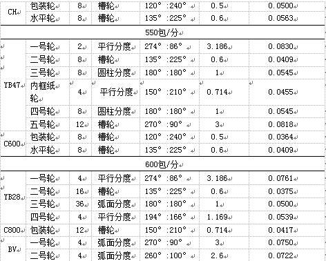 國產(chǎn)包裝機包裝輪分度機構的動靜比表