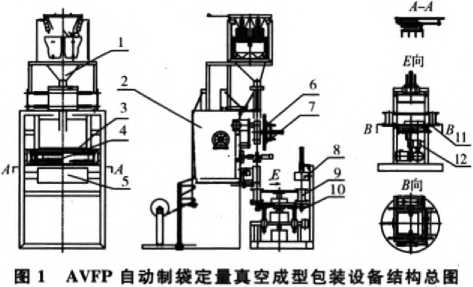 自動制袋定量真空成型包裝設備結(jié)構(gòu)總圖