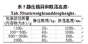 包裝機靜壓載荷和跌落高度圖