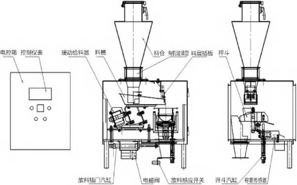 自動稱量裝袋機結(jié)構(gòu)示意圖