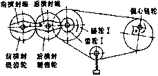 全自動(dòng)包裝機(jī)設(shè)備運(yùn)轉(zhuǎn)圖