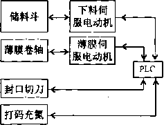 包裝機控制原理圖