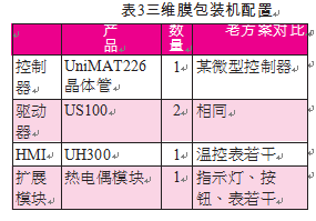 三維膜包裝機(jī)裝置表