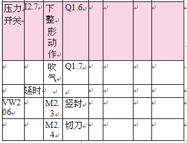 小點(diǎn)數(shù)顆粒包裝機(jī)規(guī)劃表