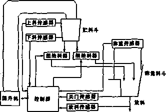 稱重全自動包裝機構(gòu)成圖