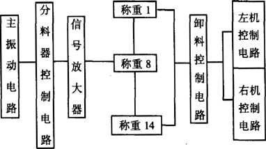 自動(dòng)稱重包裝機(jī)系統(tǒng)軟件電路原理圖