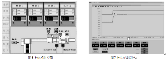 自動包裝機控制系統(tǒng)上位監(jiān)控圖