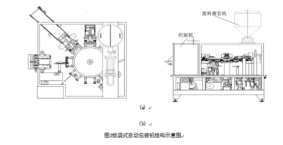 給袋式自動包裝機結(jié)構示意圖