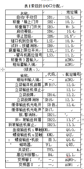 自動(dòng)包裝系統(tǒng)I/O扣分配圖