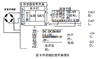 傳感器數(shù)據(jù)采集模塊圖