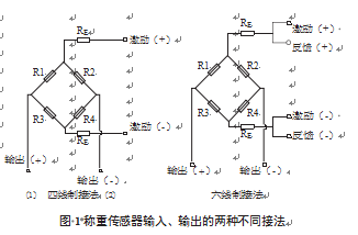 稱重傳感器輸入、輸出兩種不同接法圖