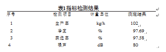 性能指標(biāo)檢測結(jié)果表