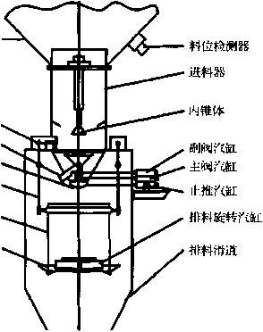 自動包裝生產(chǎn)線結(jié)構(gòu)示意圖