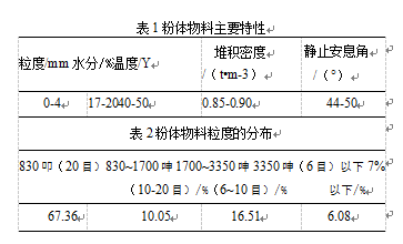 粉體物料主要特性表