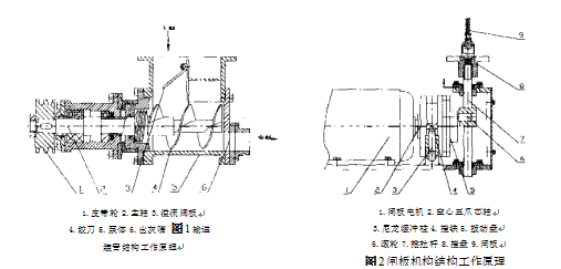 全自動水泥包裝機工作原理圖