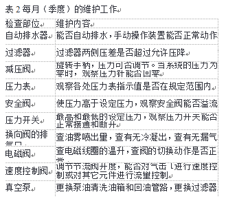 全自動稱重包裝碼垛機(jī)每月維護(hù)工作圖