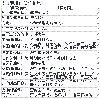 全自動稱重包裝碼垛機(jī)泄漏的部分和原因圖