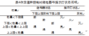 定值秤控制時繼電器與指示燈狀態(tài)說明圖