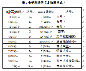 電子秤通信文本數(shù)據(jù)格式圖