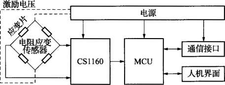 稱重儀表設(shè)計簡圖