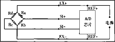 Alltol-DA/D轉(zhuǎn)換結(jié)構(gòu)圖