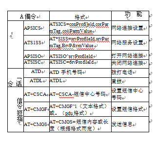 稱重儀表指令表