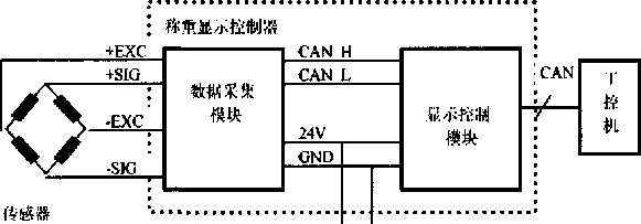 稱重儀表工作原理圖