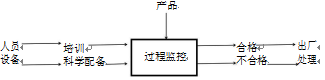 企業(yè)內(nèi)部檢測(cè)體系示意圖