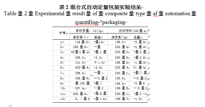 混合式自動(dòng)定量包裝實(shí)驗(yàn)結(jié)杲圖