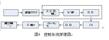 定量包裝秤控制系統(tǒng)原理圖