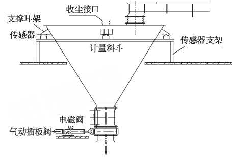 稱重傳感器安裝示意圖