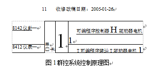 群控系統(tǒng)控制原理圖