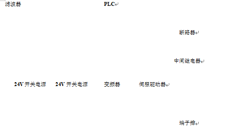 包裝機(jī)電器控制盤布置圖